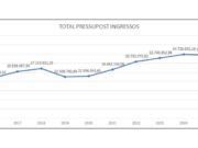 L’Ajuntament de Premià de Mar aprova un pressupost històric per al 2026