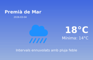 El temps avui 4 de Març de 2026 a Premià de Mar segons l’AEMET