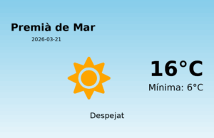 El temps avui 21 de Març de 2026 a Premià de Mar segons l’AEMET