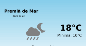 Predicció meteorològica: Premià de Mar, 23 de Març de 2026