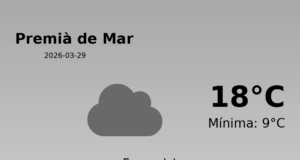 El temps a Premià de Mar avui, 29 de Març de 2026