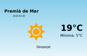 Previsió de l’AEMET a Premià de Mar avui 30 de Març de 2026