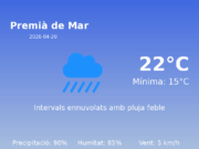 Previsió de l’AEMET a Premià de Mar avui 20 de Abril de 2026