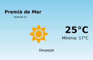 El temps a Premià de Mar avui, 21 de Maig de 2026