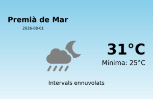 Previsió de l’AEMET a Premià de Mar avui 1 de Agost de 2026