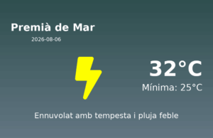 El temps a Premià de Mar avui, 6 de Agost de 2026
