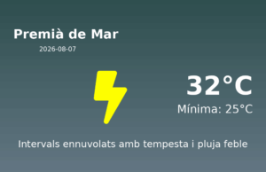 El temps avui 7 de Agost de 2026 a Premià de Mar segons l’AEMET