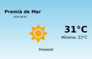 Previsió de l’AEMET a Premià de Mar avui 29 de Agost de 2026