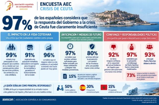 encuesta_crisis_ceuta-1x1.jpg