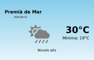 Predicció meteorològica: Premià de Mar, 23 de Setembre de 2026