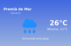 Previsió de l’AEMET a Premià de Mar avui 29 de Setembre de 2026