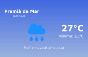 El temps a Premià de Mar avui, 2 de Octubre de 2026
