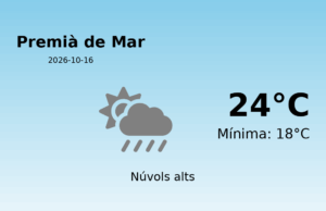 Predicció meteorològica: Premià de Mar, 16 de Octubre de 2026