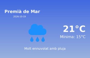 El temps avui 19 de Octubre de 2026 a Premià de Mar segons l’AEMET